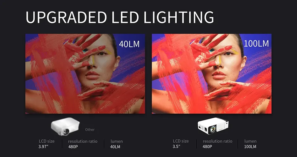 جهاز عرض ذكي Full HD بدقة 1080p وشاشة 170 بوصة مع عرض لاسلكي وتصحيح الانحراف